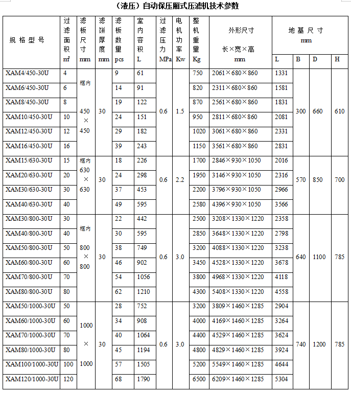 （液壓）自動(dòng)保壓廂式壓濾機技術(shù)參數.png